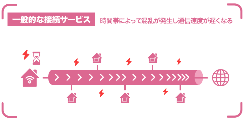 HOME光！NTT東日本の提供する'フレッツ光'だからインターネットを安心で快適に利用できる